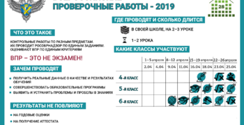 ВПР-2019