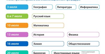 Расписание ЕГЭ 2020
